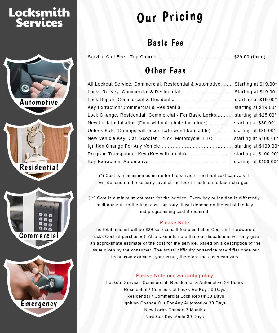 All County Locksmith Store Philadelphia, PA 215-622-2272